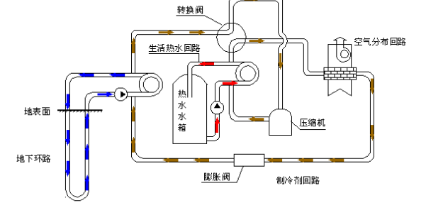 空氣源熱泵的優勢和原理是什么？為什么選擇空氣源熱泵？