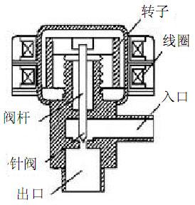 電子膨脹閥工作原理